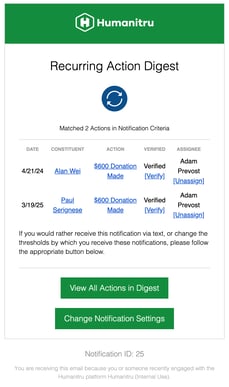 Digest_Email