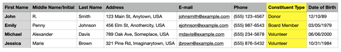 bulk_uploader_constituent_type_tag